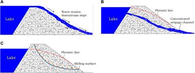 Review of Investigations on Hazard Chains Triggered by River-Blocking Debris Flows and Dam-Break Floods